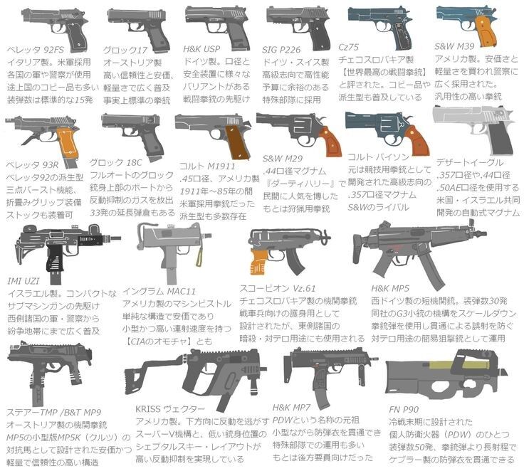 【画像】有名な「銃」の一覧とその説明