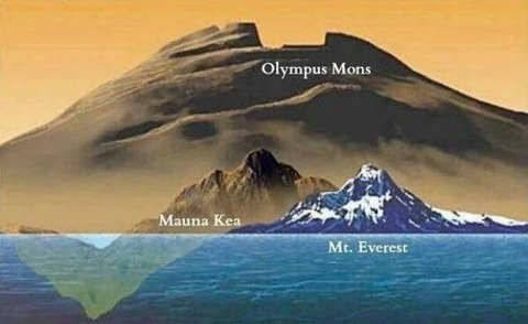 太陽系で最も高い山、比較