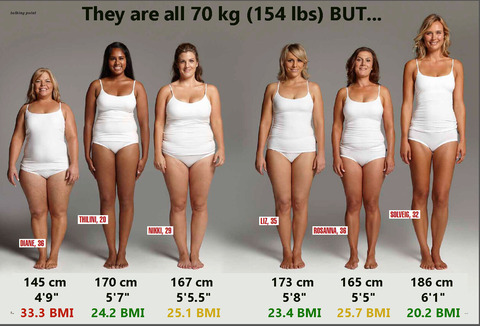 全員同じ体重７０キログラムの女性たち