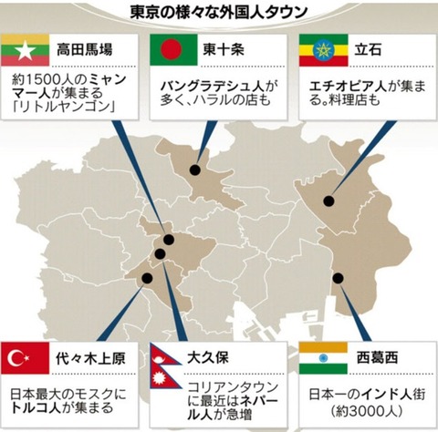 東京にある外国人街