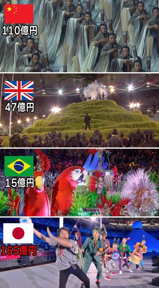 【画像】各国別オリンピックの開会式開催費用