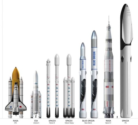 ロケットの大きさ比べ