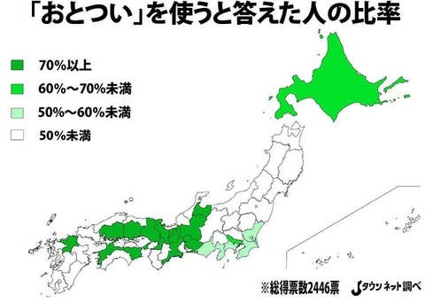 おとつい…という言葉を使う？