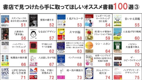 書店で見つけたら手に取ってほしい名著１００選 (3)