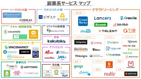 副業サイトのまとめ