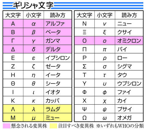 ギリシャ文字とアルファベットの一覧表！！