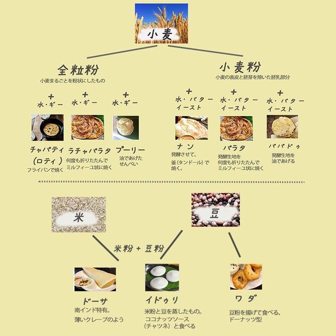 はい。そうなんです。あなたの仰る通りナンです。2