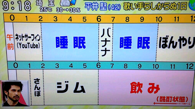 【画像】平井堅氏の一日タイムスケジュール