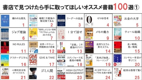 書店で見つけたら手に取ってほしい名著１００選 (1)