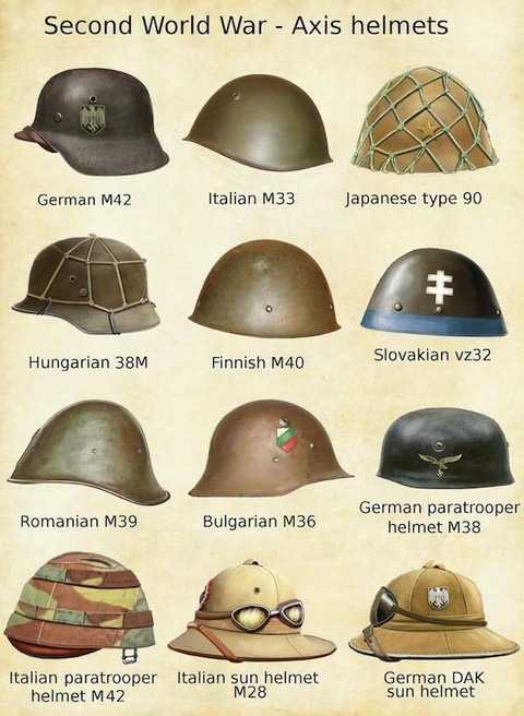 各国の軍隊のヘルメットの形一覧