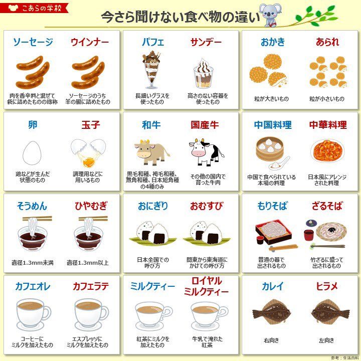 【画像】今更聞けない、微妙な食べ物の違い！！