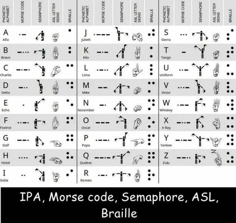 手旗信号モースコードの一覧表