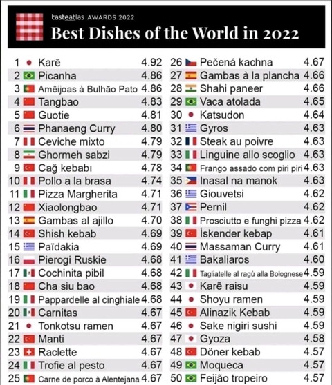 世界最高の料理ランキング