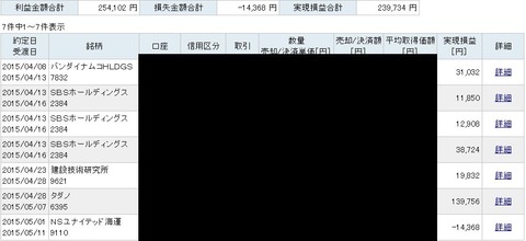 2015050527