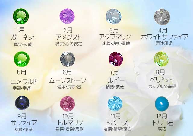 誕生石は誰が決めたのか ざつたま