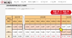 r04.12.11④12月電気料金