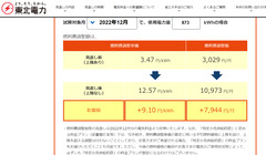 r04.12.11⑤12月電気料金
