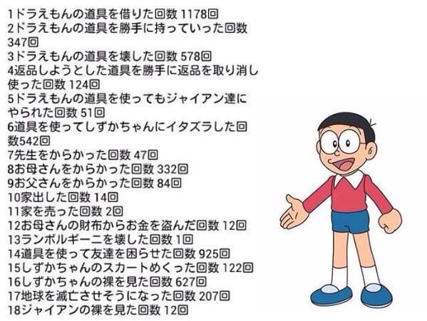 のび太がしずかちゃんの裸を見た回数wwwww ねたたたたたた のび太がしずかちゃんの裸を見た回数wwwww ねたたたたたた