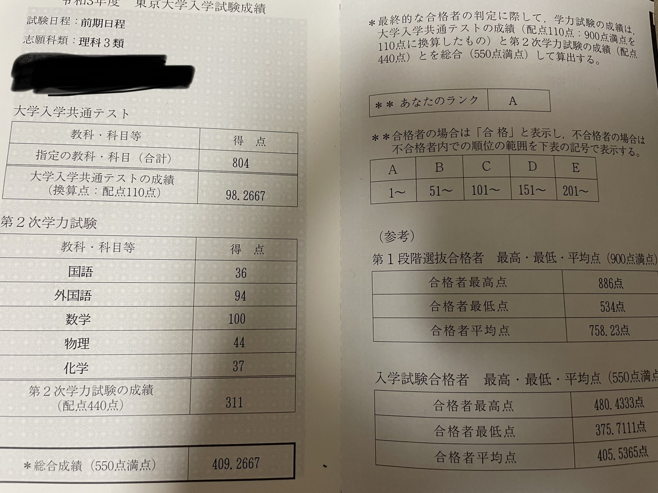 画像 東大医学部さん 面接ごときで現役生を不合格にしてしまう Netazine ネタジン 画像 東大医学部さん 面接ごときで現役生を不合格にしてしまう Netazine ネタジン