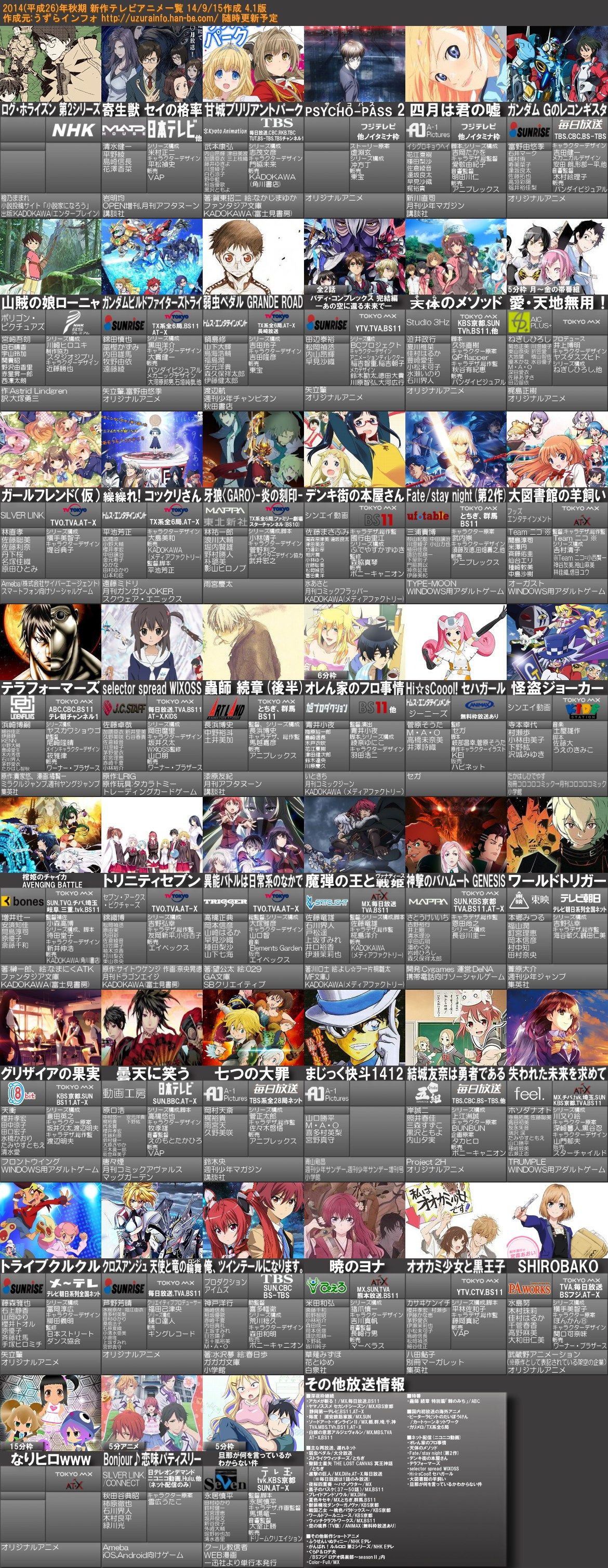 今期面白いアニメは 一般オタ Fate 萌え豚さん 甘城ブリリ 玄人オタ 神撃のバハムート それはひょっとしてギャグで言ってるのか