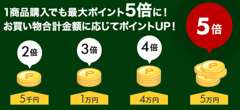 2020年イーグルス感謝祭倍率