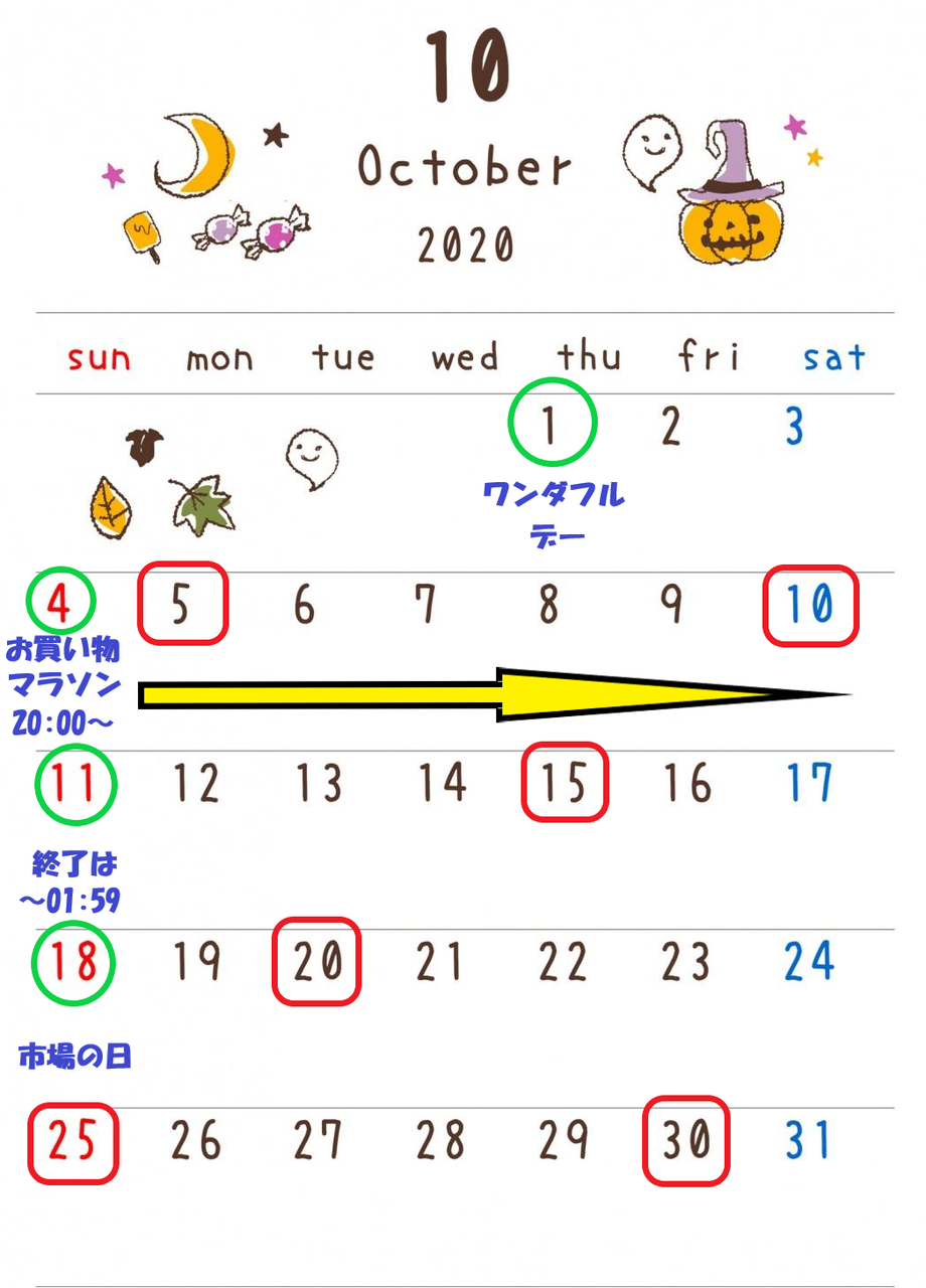 年10月 楽天マラソンはいつ 楽天イベントカレンダー ネットでマイルドな生活を