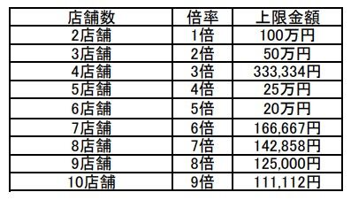 買い回り表