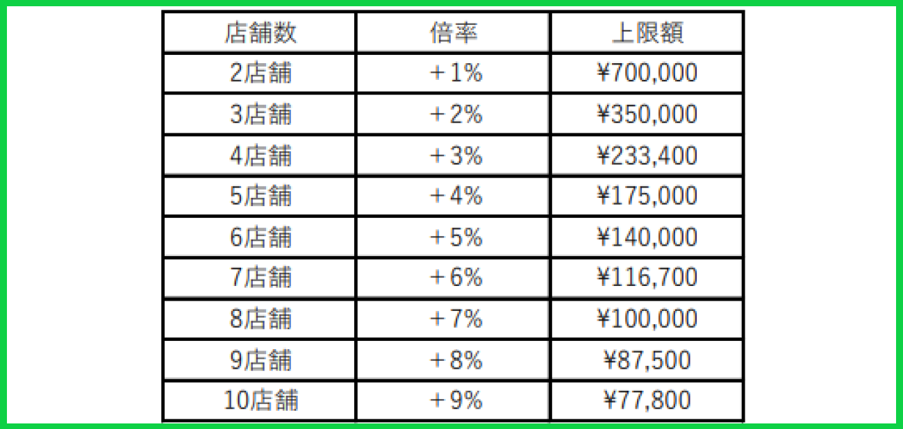 お買い物マラソン 21年2月9日 16日 エントリー クーポン一覧 ネットでマイルドな生活を お買い物マラソン 21年2月9日 16日 エントリー クーポン一覧 ネットでマイルドな生活を
