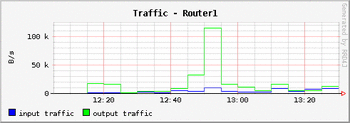 traffic