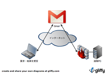 mailadmin