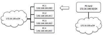 overview1