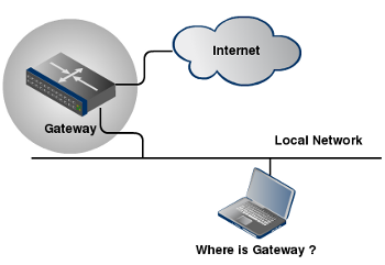 gateway-finder2