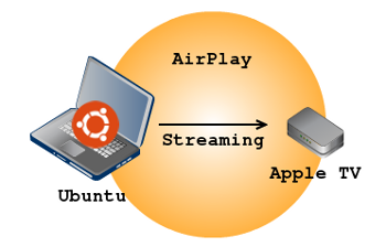 airplay-from-ubuntu