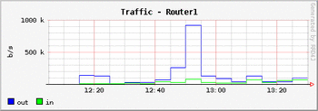 traffic