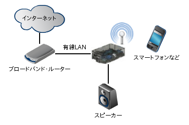 図1_構成図