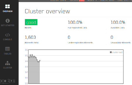 01 crate nosql admin console