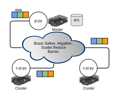 raspberry pi cluster