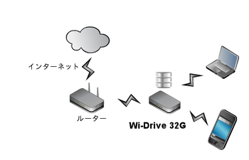 Q5V08V