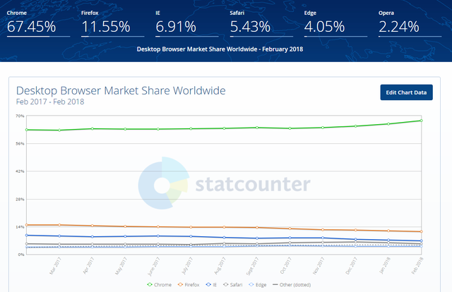 wwbshare20183