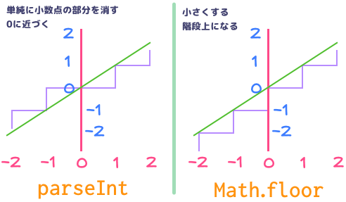 int-floor