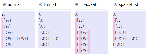 css-text-spacing-trim
