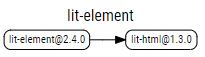 dep-graph-lit-element