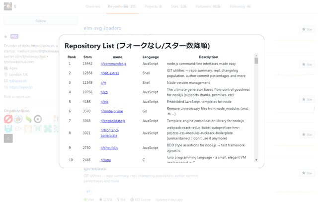 repolist-tj