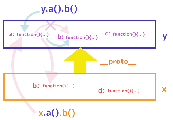 jsexte-mchain