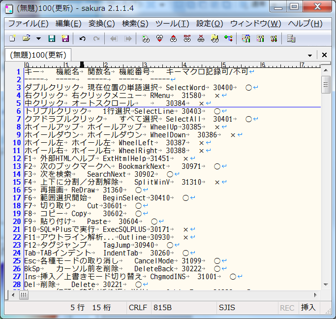 sakuraエディタでショートカット一覧表示 : (*x).b=z->a+y/c