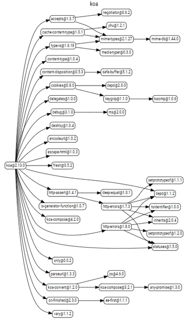 dep-graph-koa