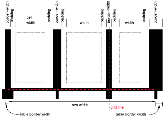 tbl-width