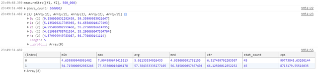 measurement-example