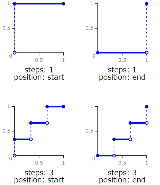 css-tf-steps