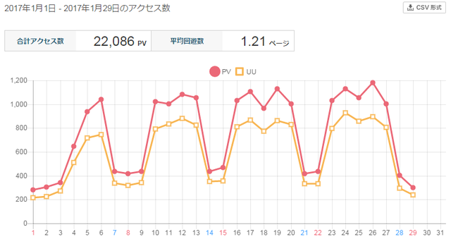 ld-analytics-graph1701